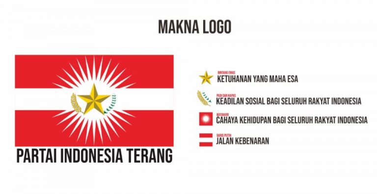 Makna lambang Partai Indonesia Terang